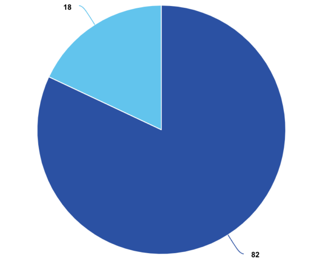 PIE CHART ICON 2